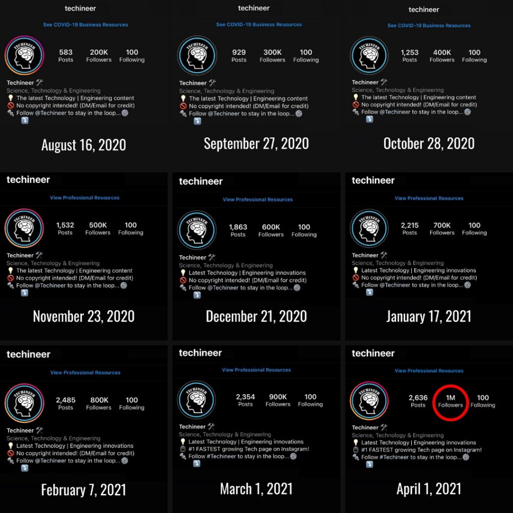 Techineer Followers Milestone